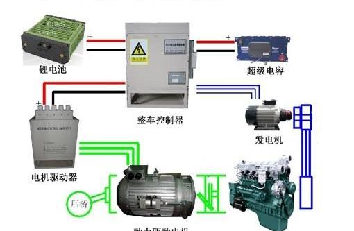 Jinlong, Xinlongma Automobile, Mercedes-Benz, BMW and Jinlv