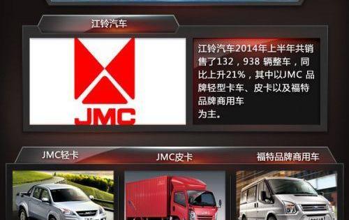FAW, Changan, BYD, Great Wall, Ford