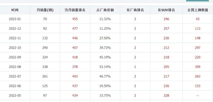 奥迪,奥迪A7,奥迪A7L,奥迪Q6,奥迪A6L