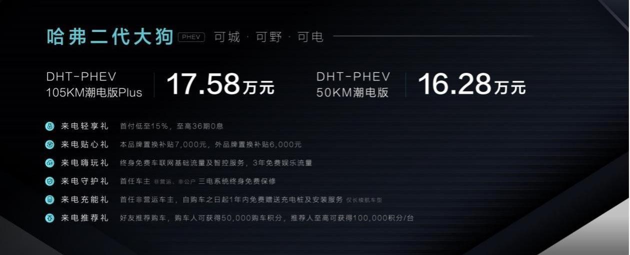 哈弗,哈弗二代大狗,长城,骆驼,理念