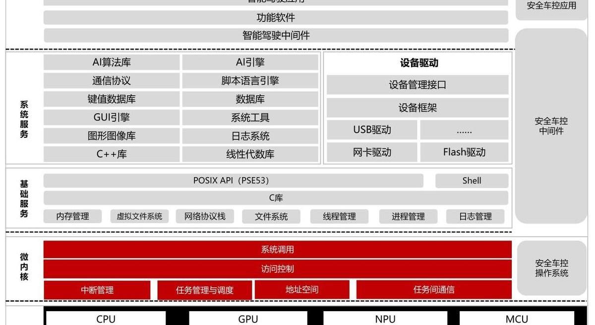 长安,东风,一汽