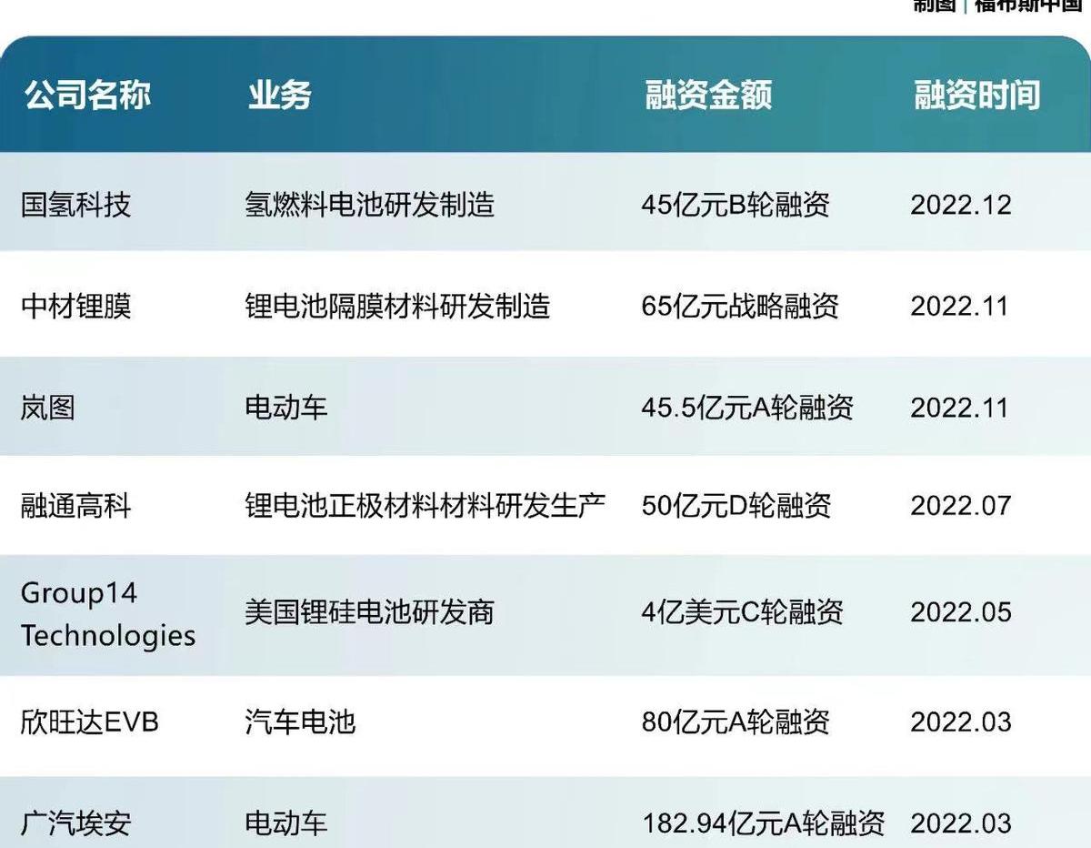 埃安,特斯拉,钢铁侠,保时捷
