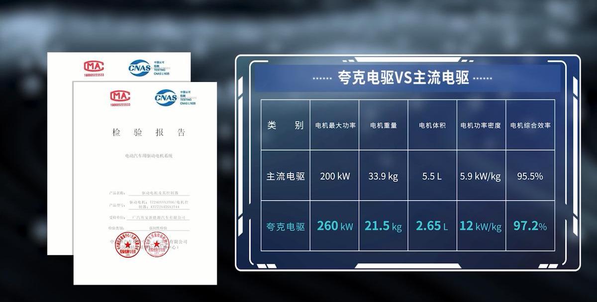 埃安,特斯拉,钢铁侠,保时捷