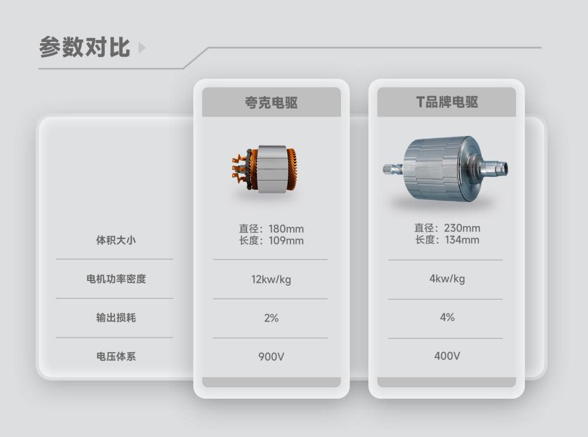 埃安,特斯拉,钢铁侠,保时捷