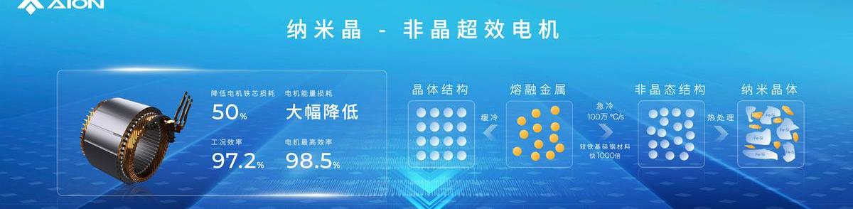 埃安,特斯拉,钢铁侠,保时捷