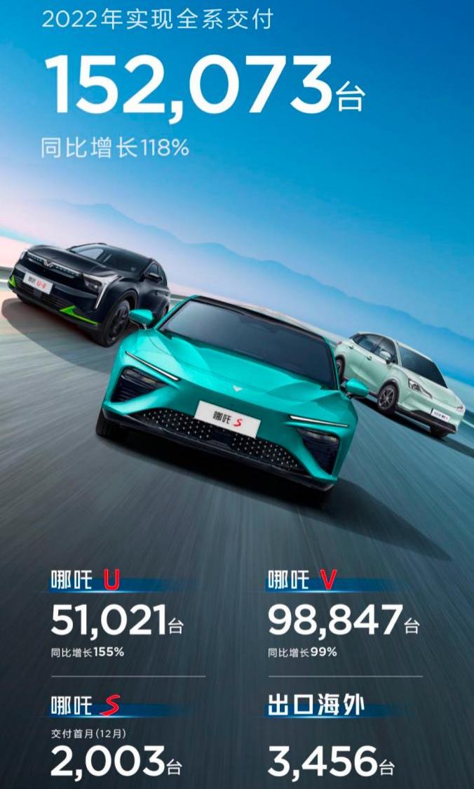 哪吒汽车,哪吒S,哪吒U,哪吒V