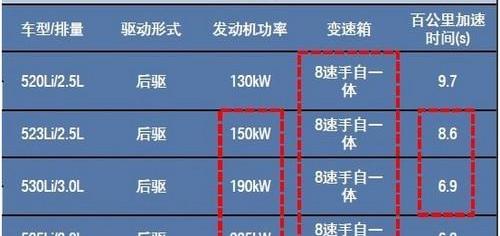 奥迪A6L,奥迪,奥迪A6,宝马,宝马5系
