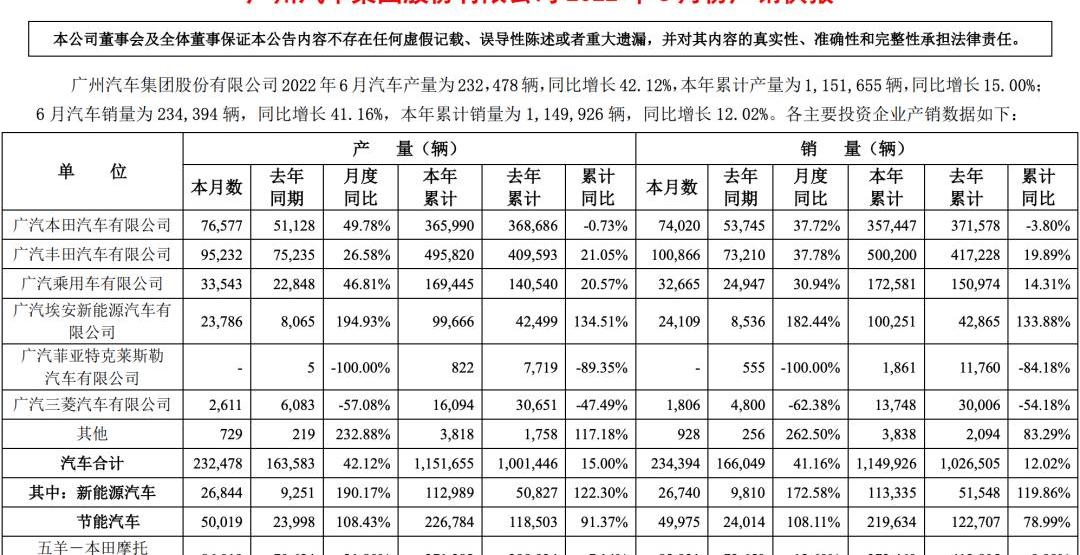 Jeep,广汽集团,阿尔法·罗密欧,长安,法拉利