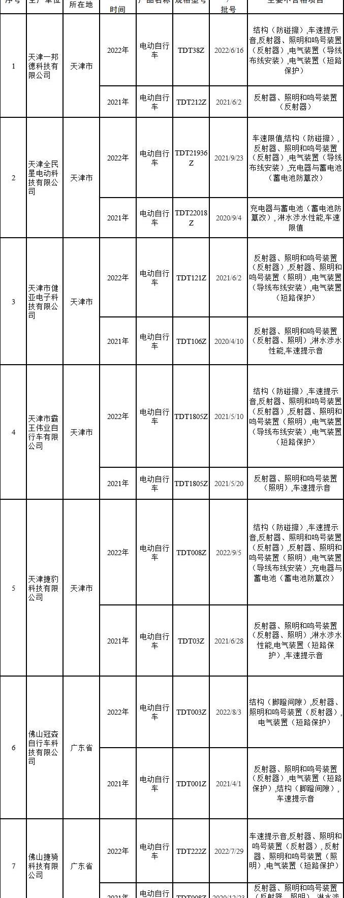 发现