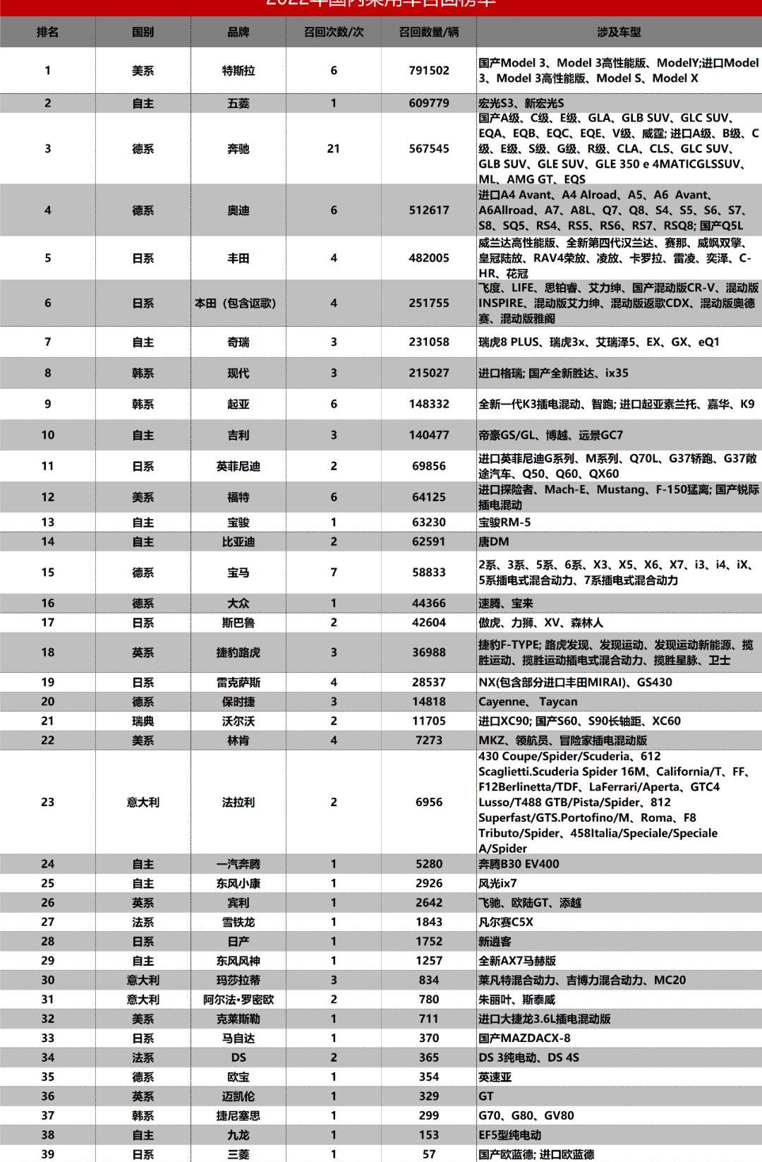 特斯拉,奔驰,五菱汽车,五菱宏光S,捷尼赛思