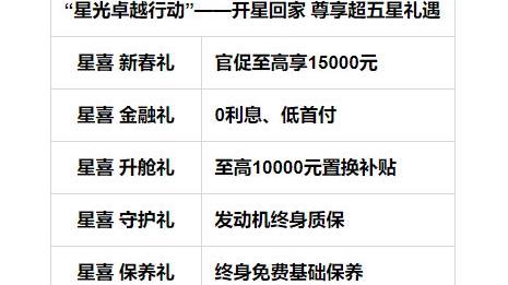 星途,发现,星途瑶光