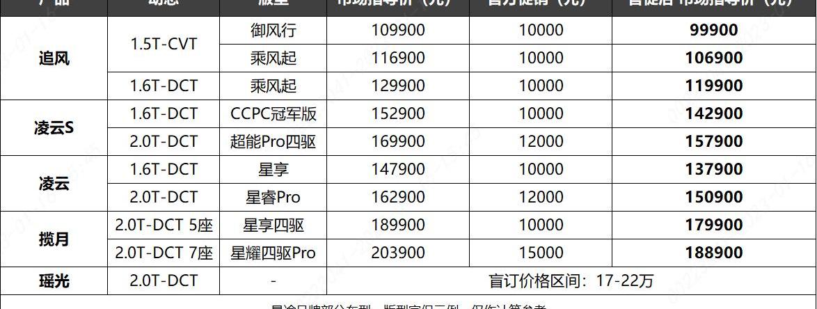 星途,发现,星途瑶光