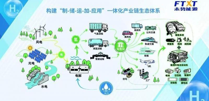 长城,坦克,炮,魏牌,哈弗