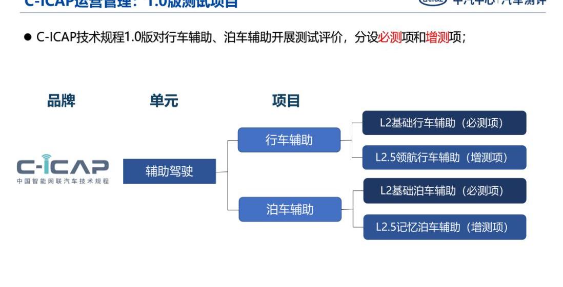北京