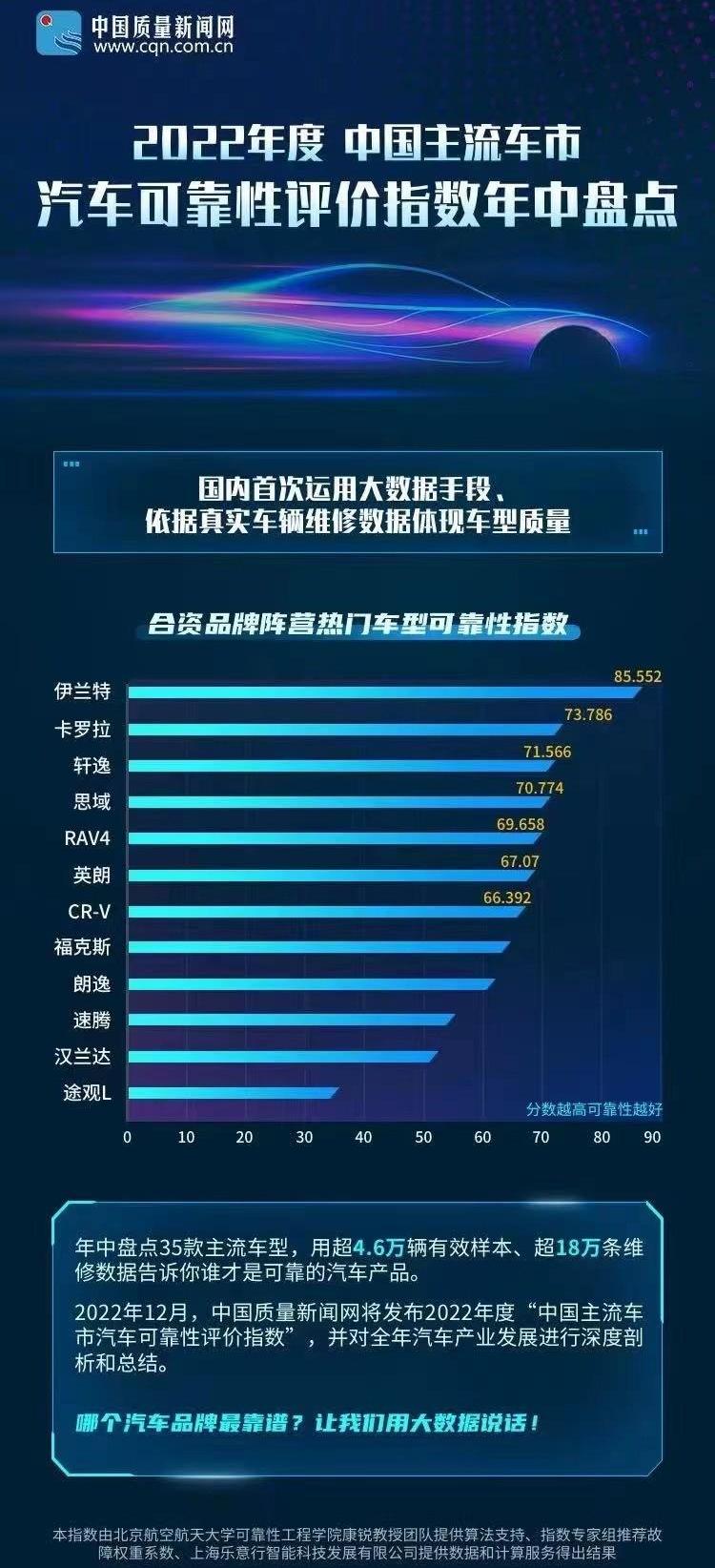 现代,伊兰特,北京,DS