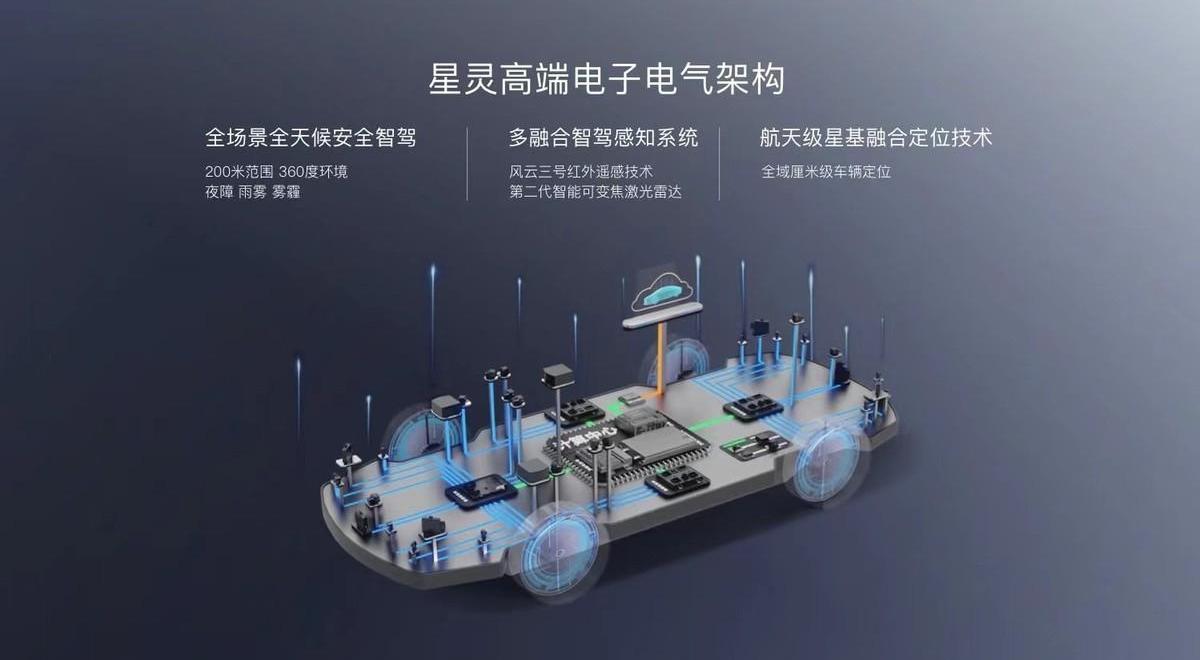 埃安,Model 3