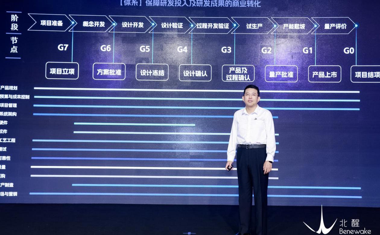 北京,发现,一汽