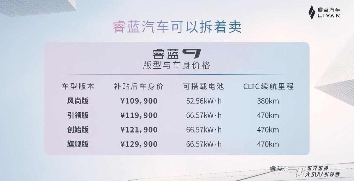 睿蓝9,睿蓝汽车,理念