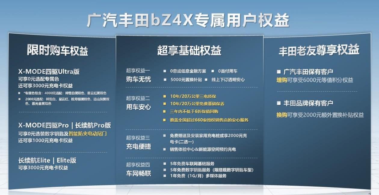 丰田,广汽丰田bZ4X,远程,汉兰达,斯巴鲁