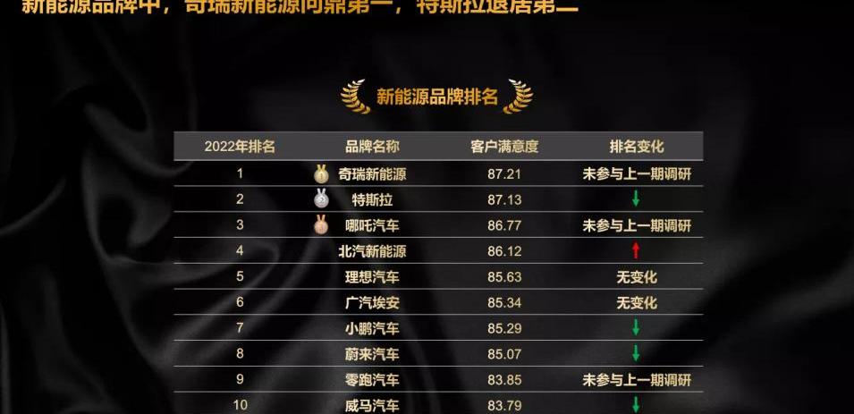 奇瑞,奇瑞新能源