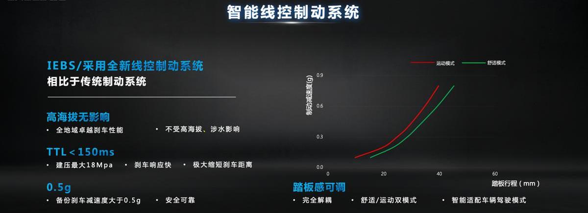 星途,星途瑶光,奇瑞,理念,远程