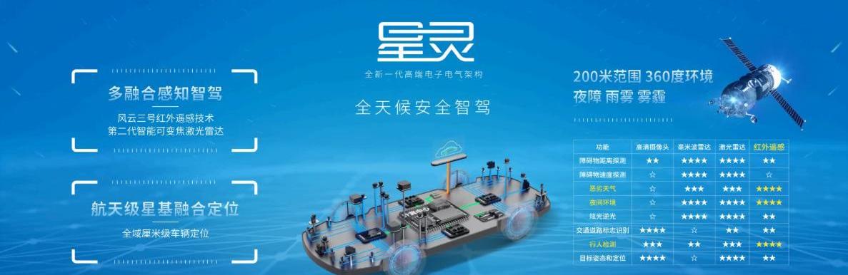 埃安,特斯拉