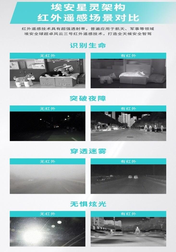 埃安,特斯拉
