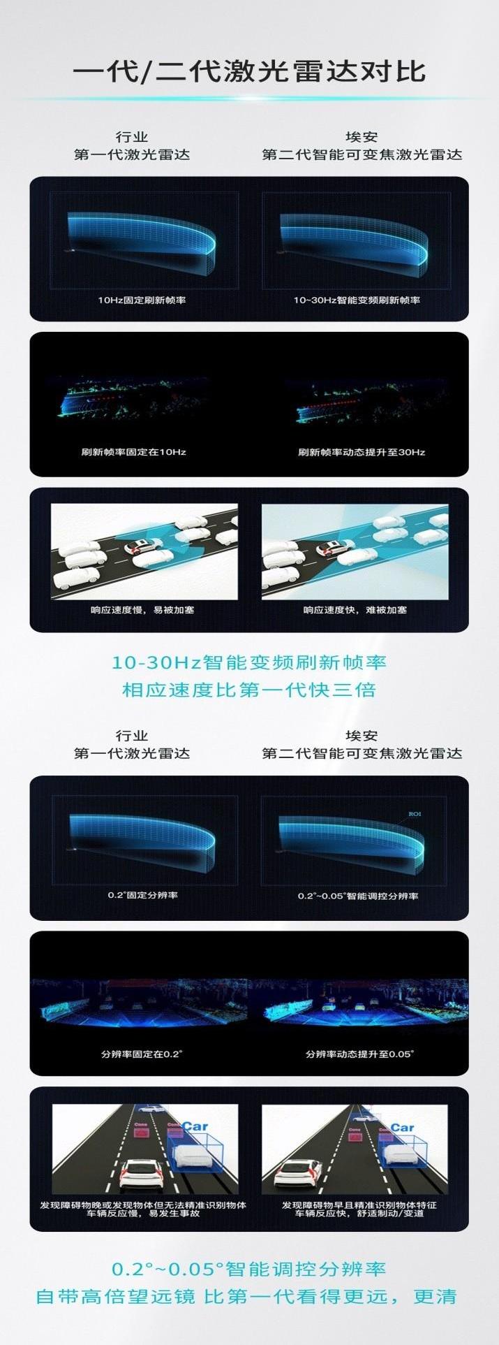埃安,特斯拉