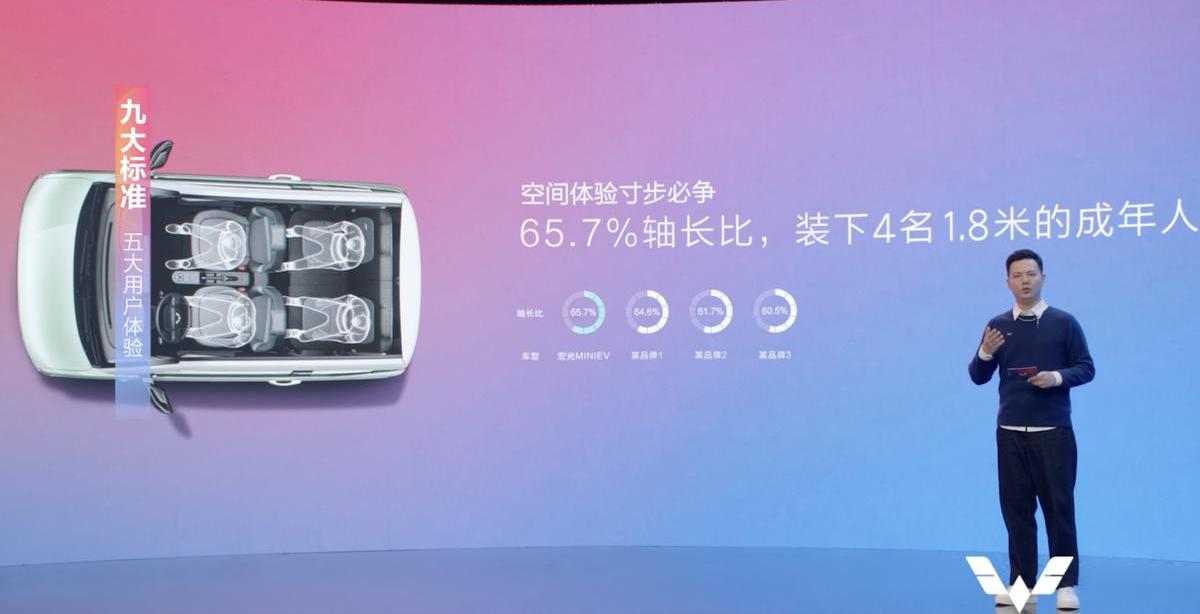 MINI,宏光MINIEV,发现