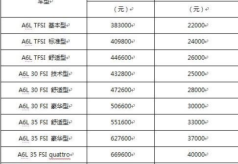 奥迪,北京,奥迪A4L,奥迪A6L,奥迪Q3