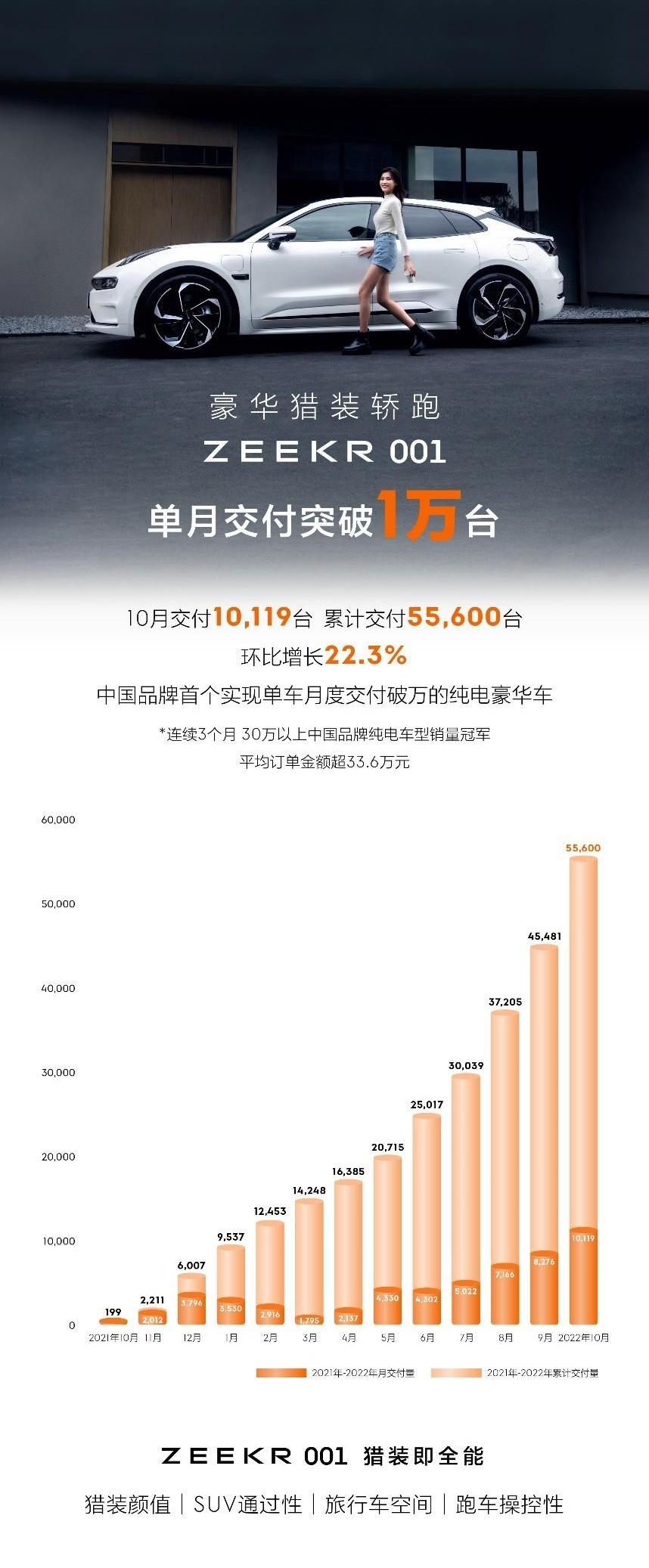 极氪,ZEEKR 009,理念,埃尔法