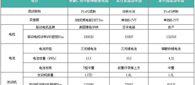 帝豪,帝豪L Hi·P,发现,远程