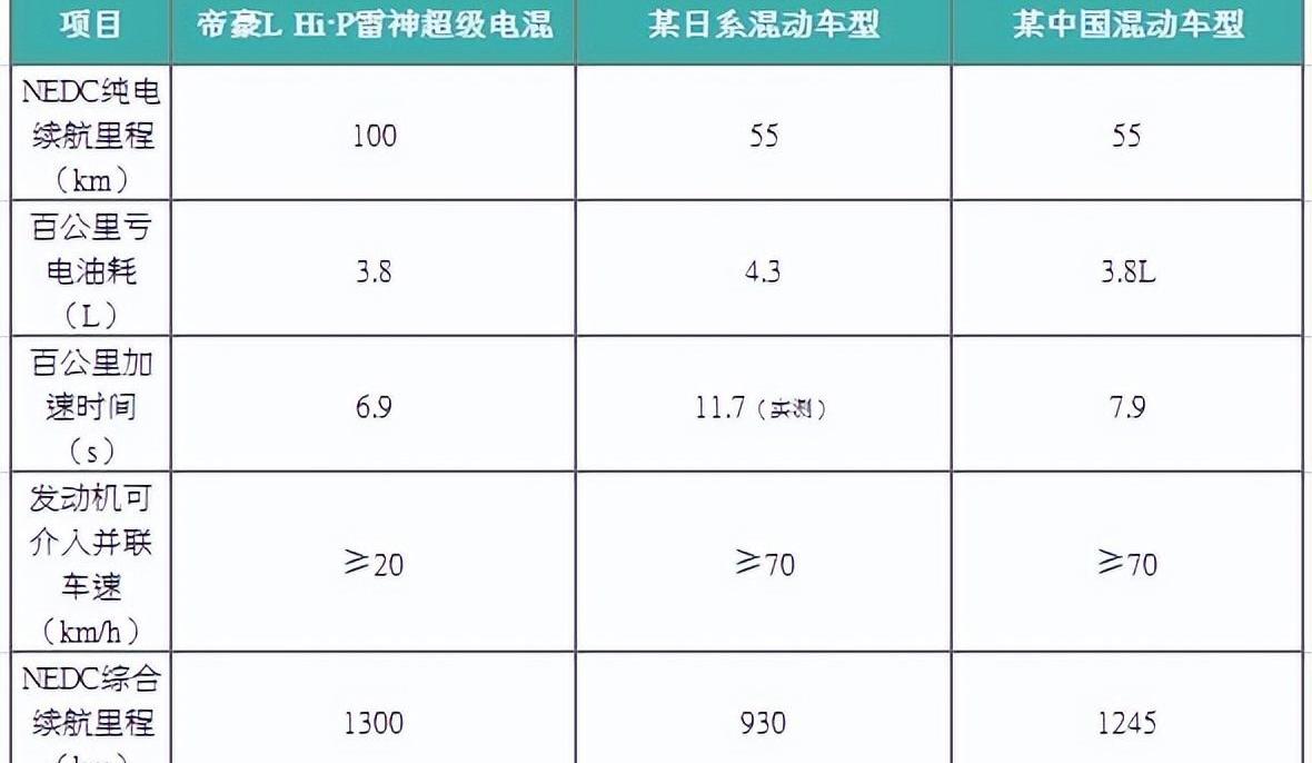 帝豪,帝豪L Hi·P,发现,远程