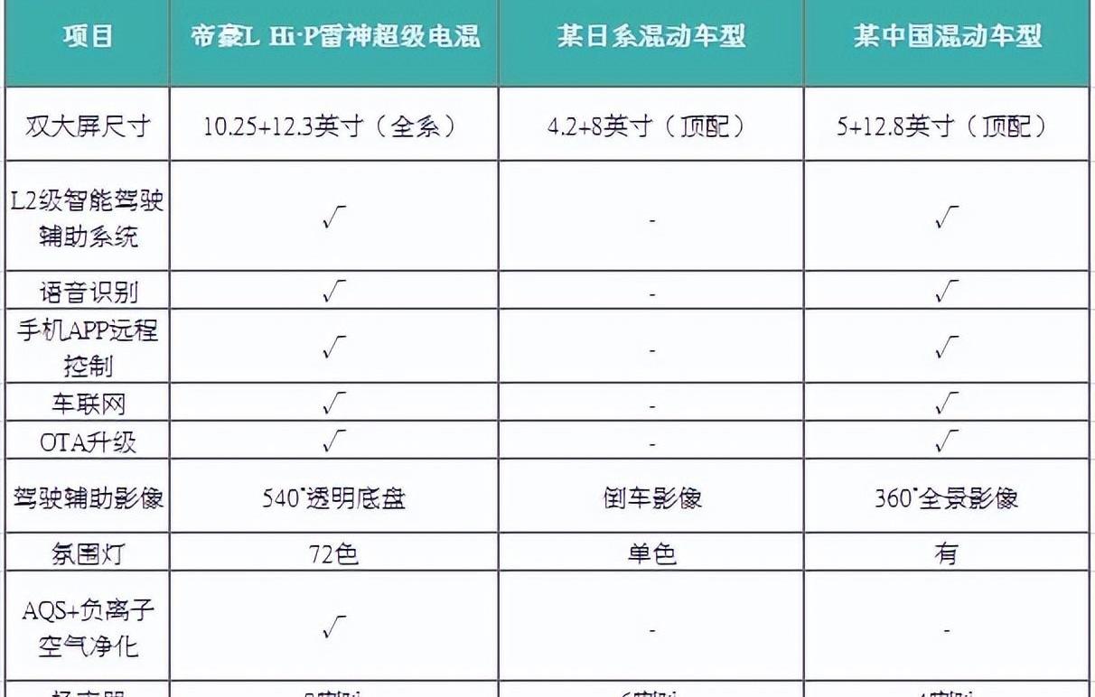 帝豪,帝豪L Hi·P,发现,远程