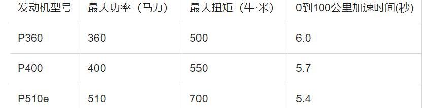 路虎,揽胜,揽胜运动版,捷豹,现代