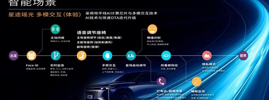 星途,奇瑞,北京,星途瑶光
