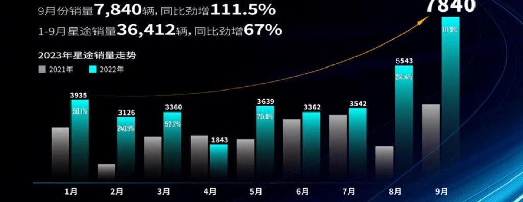 星途,奇瑞,北京,星途瑶光