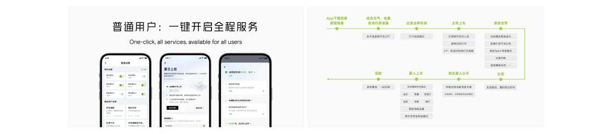 小鹏,小鹏汇天,小鹏G9,小鹏P5,远程