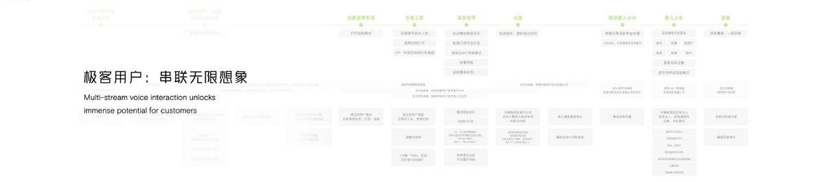 小鹏,小鹏汇天,小鹏G9,小鹏P5,远程