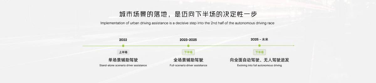 小鹏,小鹏汇天,小鹏G9,小鹏P5,远程