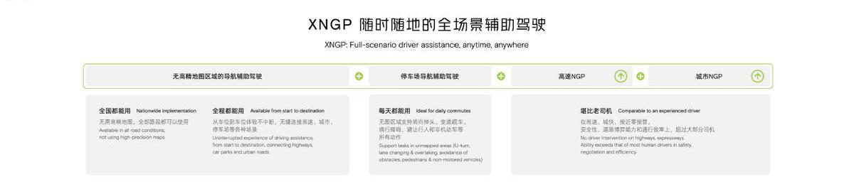 小鹏,小鹏汇天,小鹏G9,小鹏P5,远程