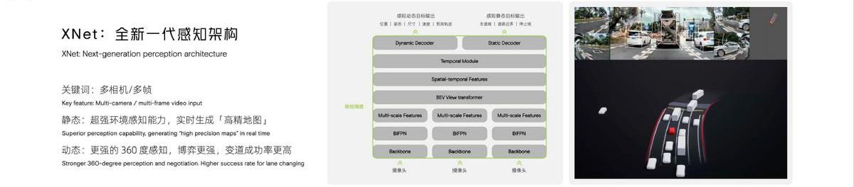 小鹏,小鹏汇天,小鹏G9,小鹏P5,远程
