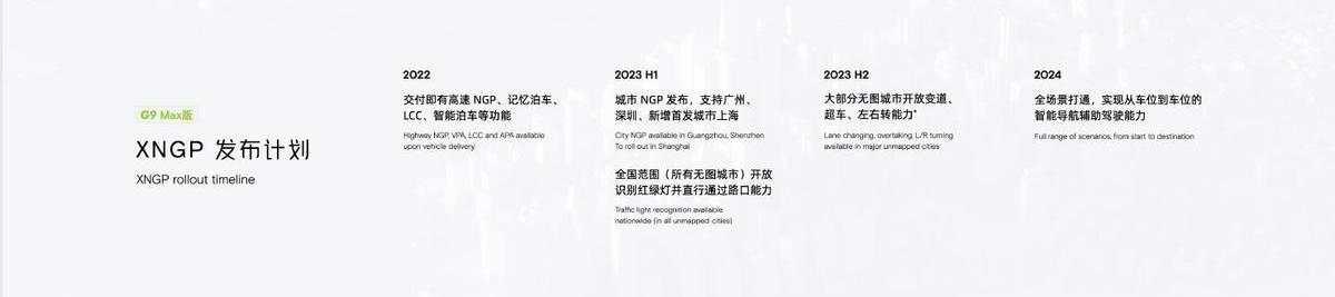 小鹏,小鹏汇天,小鹏G9,小鹏P5,远程