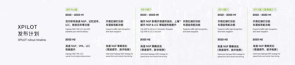 小鹏,小鹏汇天,小鹏G9,小鹏P5,远程