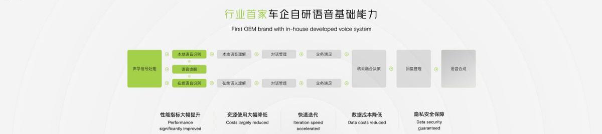 小鹏,小鹏汇天,小鹏G9,小鹏P5,远程