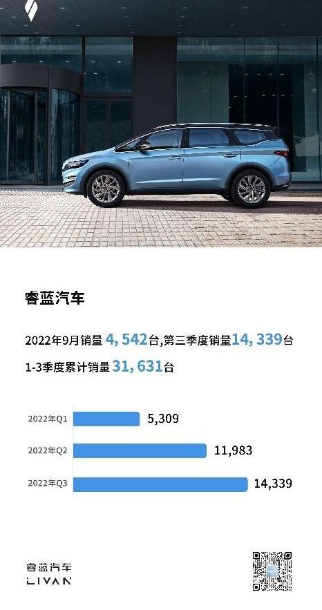 睿蓝汽车,枫叶60s PRO,枫叶80v PRO,枫叶80v,枫叶60s