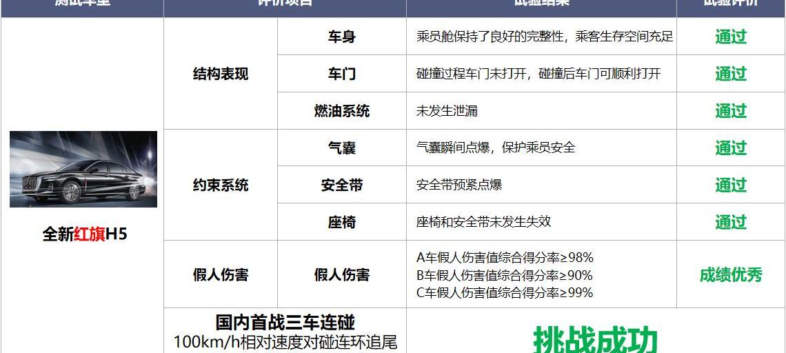 红旗,红旗H5,一汽
