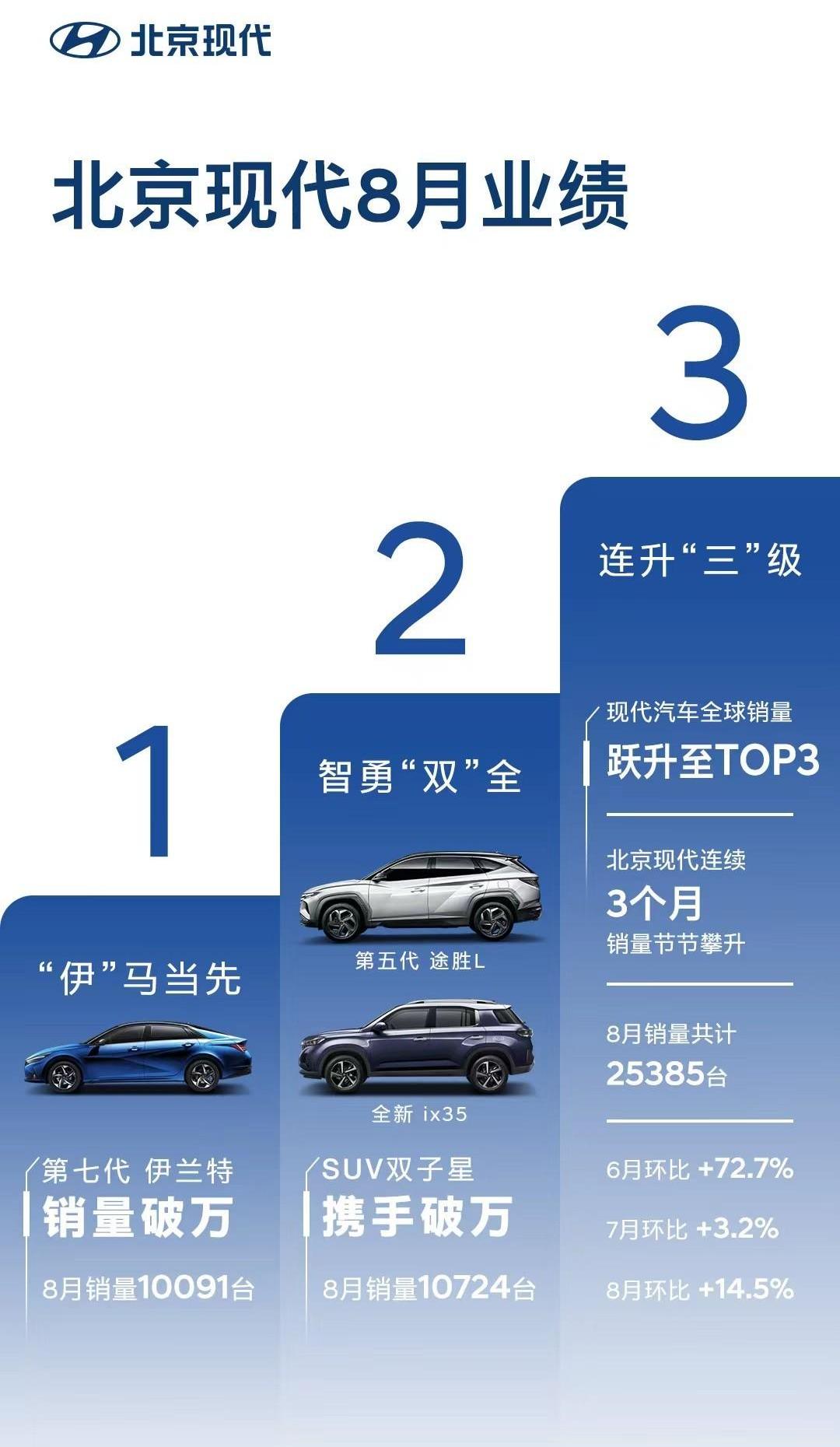 现代,北京,胜达,理念,途胜