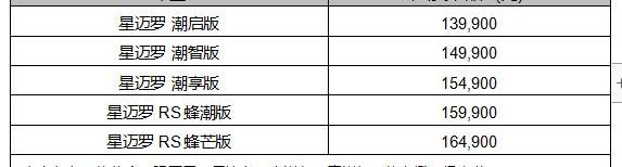 星迈罗,雪佛兰,理念,炮