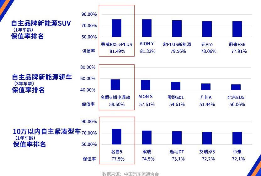 荣威,荣威RX5,逸动,缤瑞,科莱威CLEVER